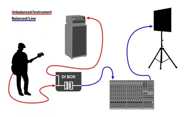 di boxes header 650x407 2 20 sound engineering terms musicians need to know for their next soundcheck